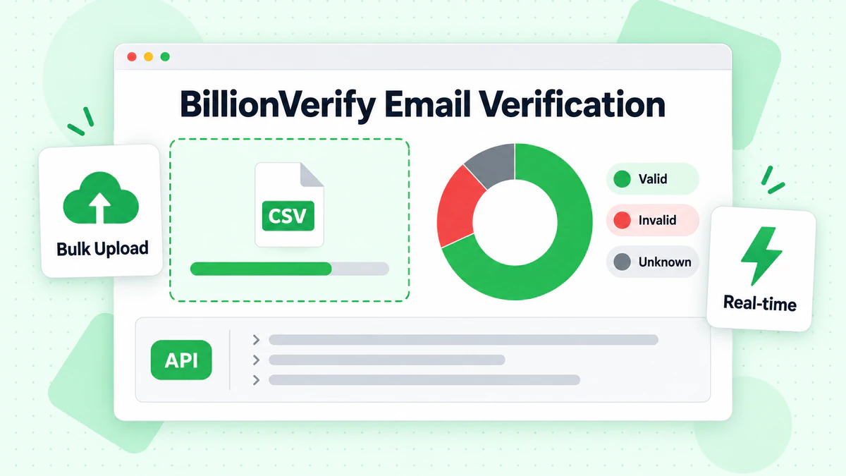 BillionVerify email verification dashboard with CSV upload, result donut and API card
