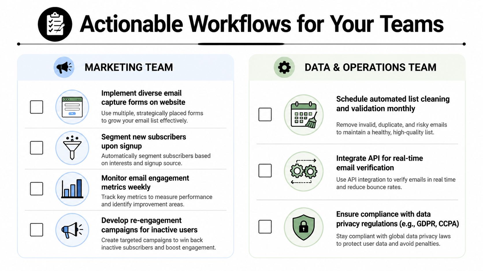 Un diagramme de flux de travail comparant les stratégies de marketing par email pour l'équipe marketing et l'équipe des opérations de données.