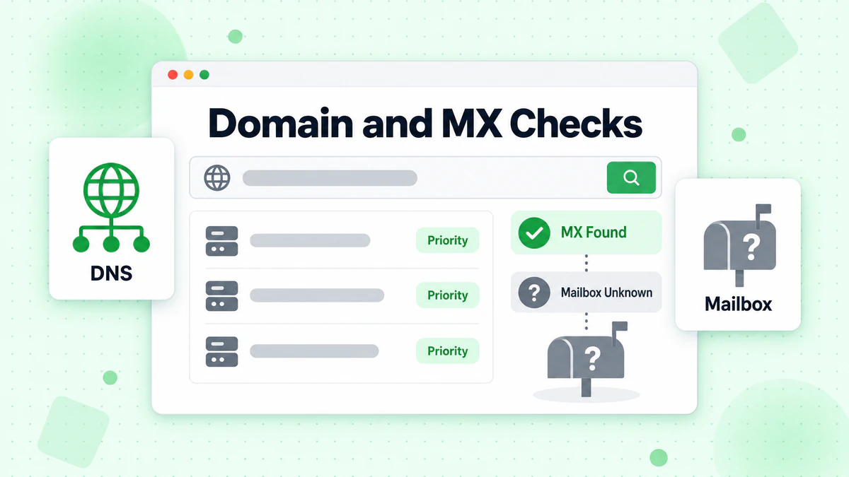 Domain and MX checks: MX records found while the mailbox status stays unknown
