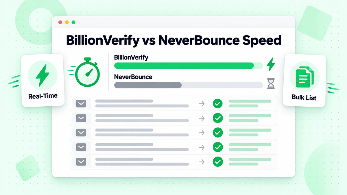 Velocità BillionVerify vs NeverBounce: corsie di avanzamento, cronometro ed elaborazione di liste in blocco