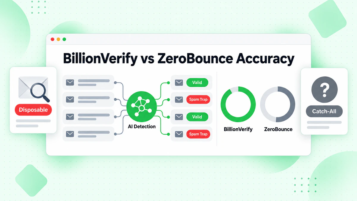 BillionVerify vs ZeroBounce 準確性:AI 偵測分辨有效信箱與垃圾郵件陷阱的環形圖