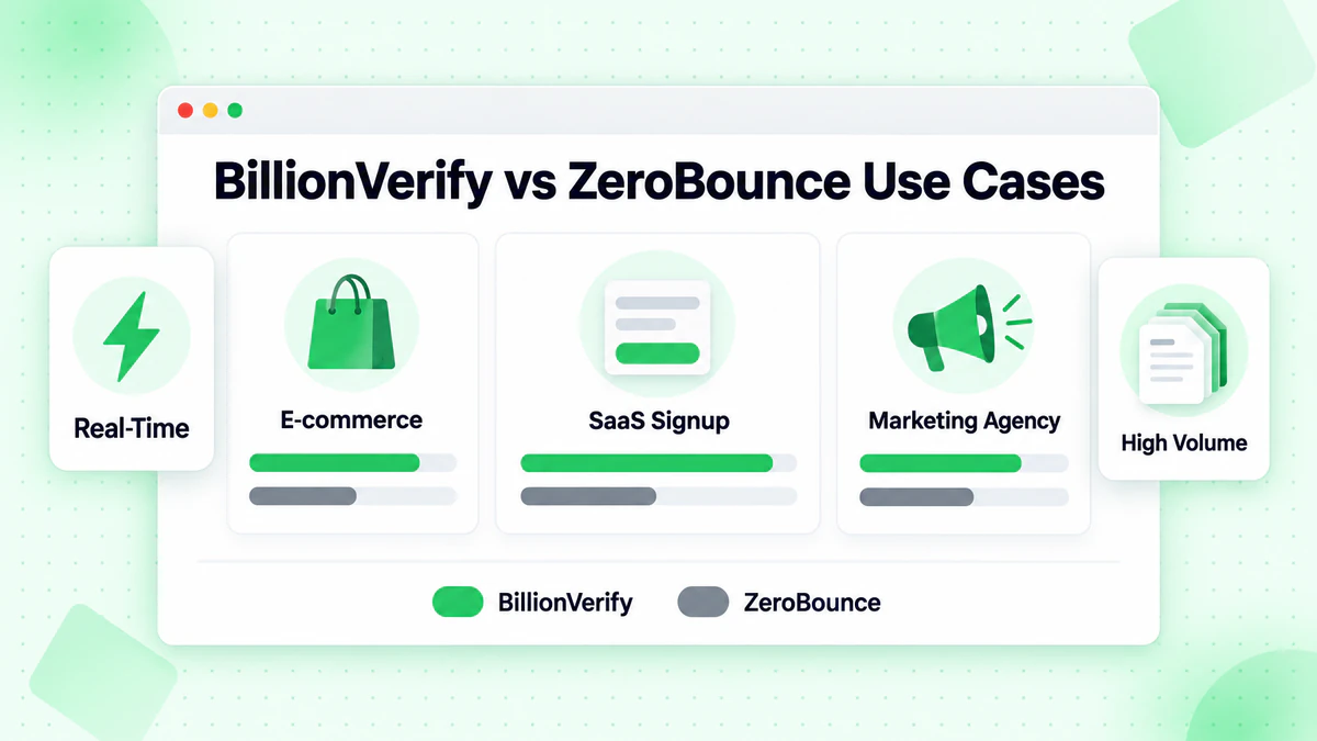 BillionVerify vs ZeroBounce 真實世界使用案例:電商、SaaS 註冊與行銷代理商的大量工作