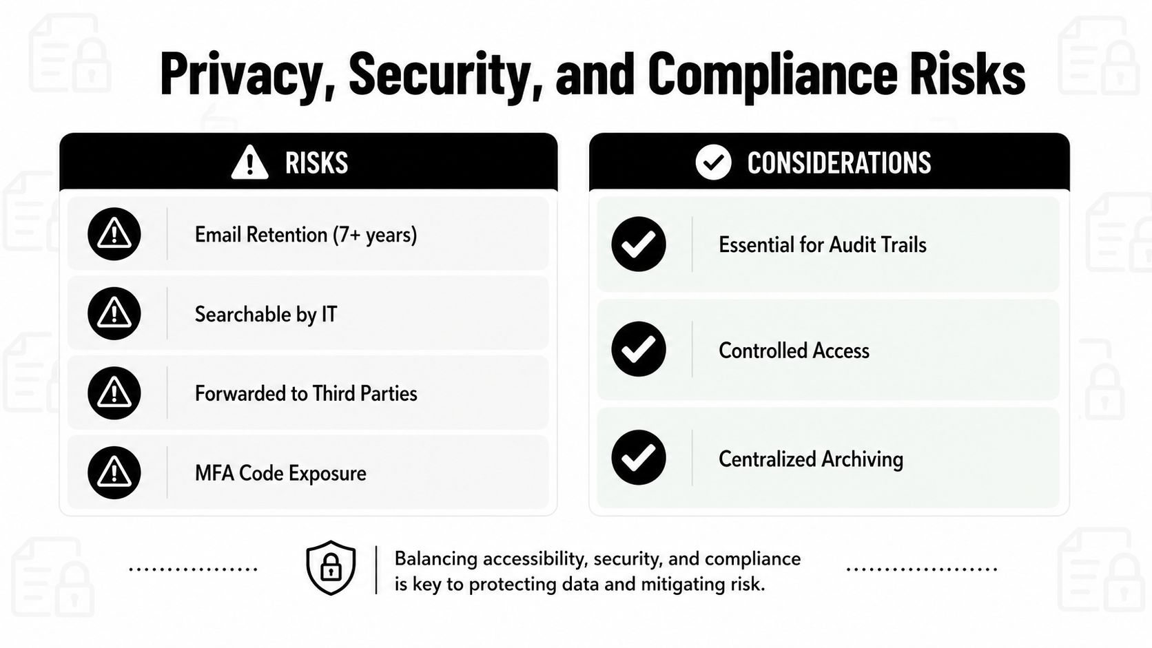 An infographic illustrating the privacy, security, and compliance risks of email and corresponding mitigation considerations.