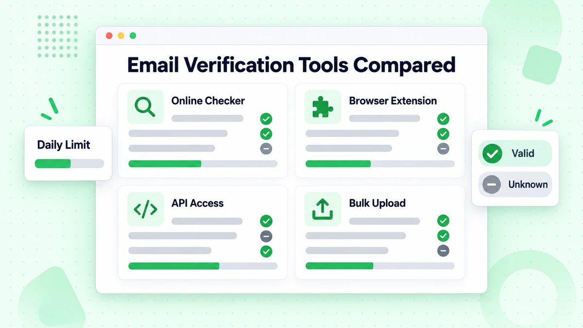 Email verification tools compared: online checker, browser extension, API access and bulk upload limits
