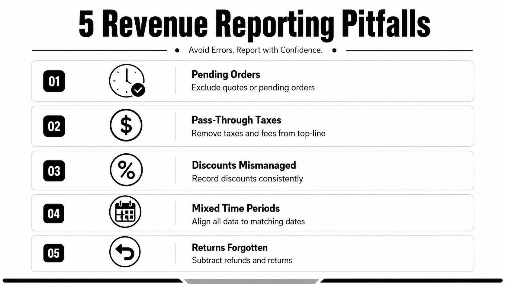 A list of five common revenue reporting pitfalls with advice on how to improve financial data accuracy.