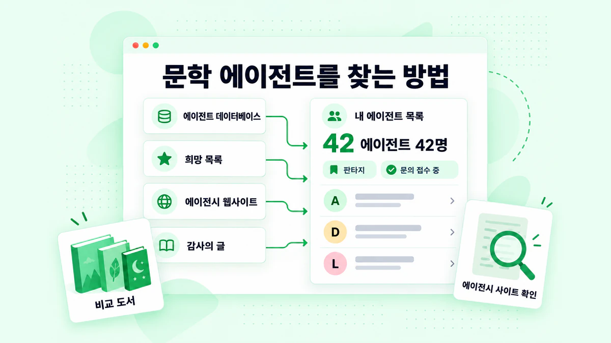 문학 에이전트를 찾는 방법: 에이전트 데이터베이스, 희망 목록, 에이전시 웹사이트와 감사의 글에서 하나의 에이전트 목록을 만드는 과정