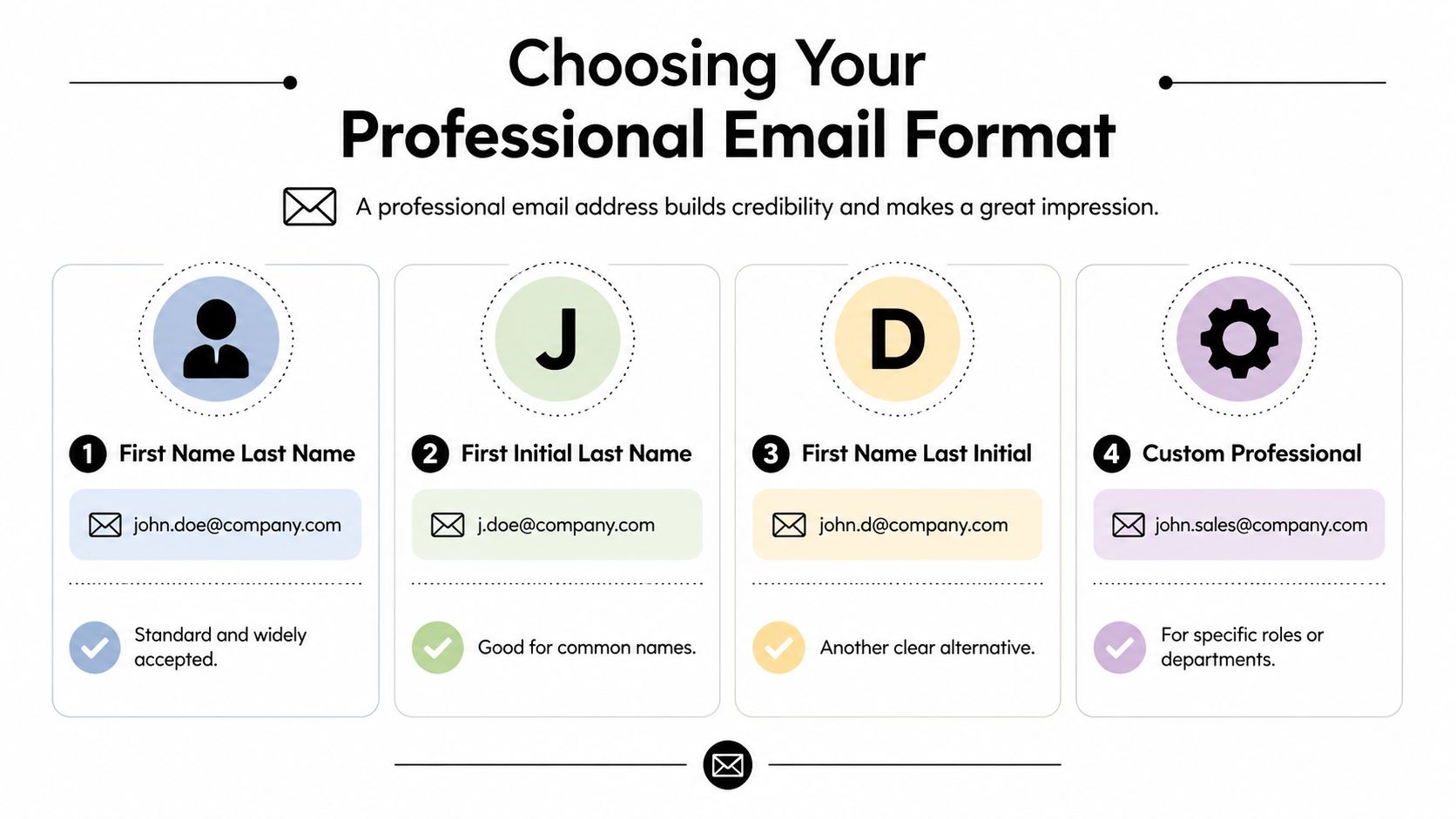 An infographic showing four professional email format styles for businesses, including common naming conventions and examples.