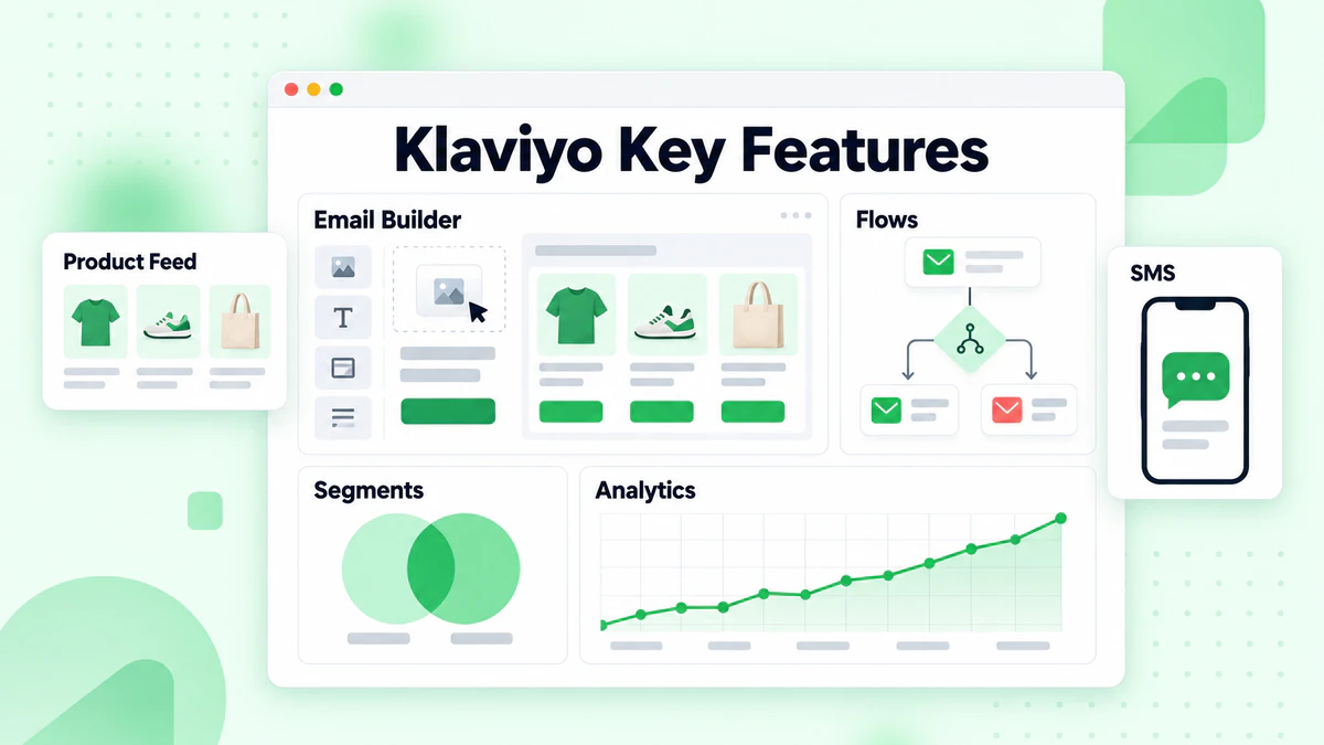 Klaviyo key features: email builder, automation flows, segments and analytics tiles with product feed