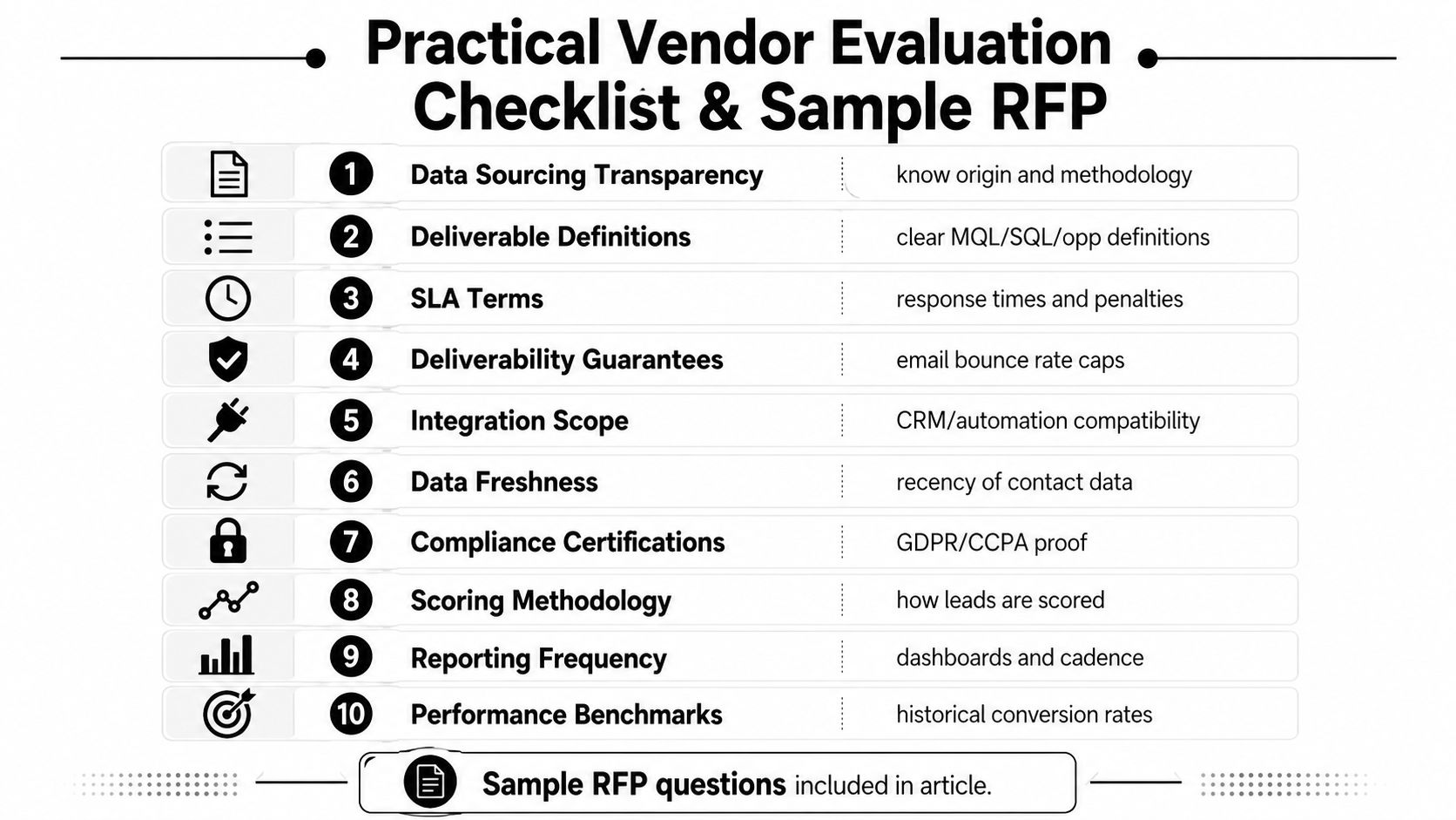 A checklist for evaluating vendor performance in lead generation, detailing ten key criteria for business assessment.