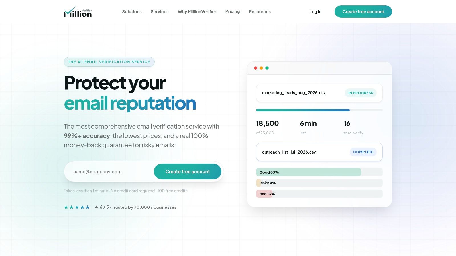 MillionVerifier