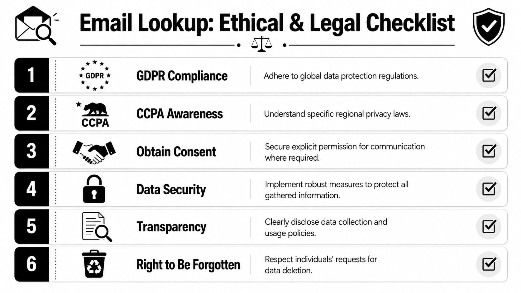 Daftar periksa infografis untuk praktik pencarian email yang etis dan sah, mencakup GDPR, CCPA, persetujuan, dan keamanan data.