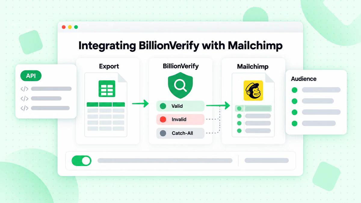 Integrating BillionVerify with Mailchimp: export list, verify valid, invalid and catch-all, import audience