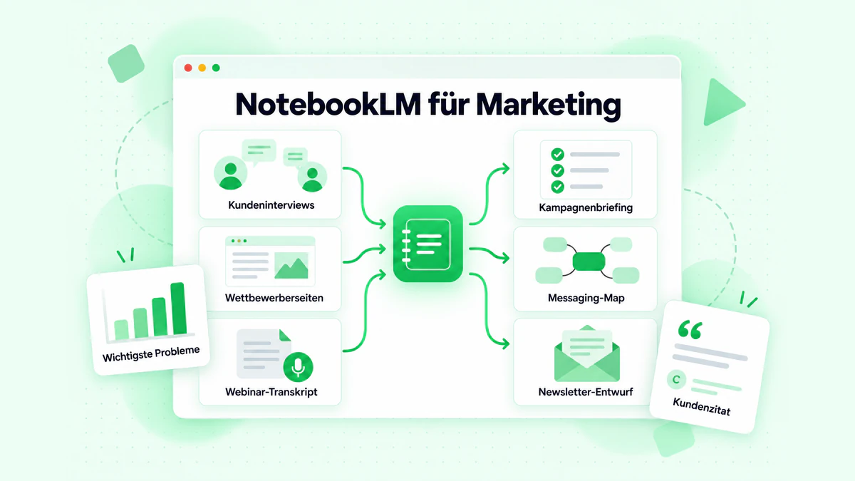 NotebookLM für Marketing: Kundeninterviews, Wettbewerberseiten und ein Webinar-Transkript werden in ein Kampagnenbriefing, eine Messaging-Map und einen Newsletter-Entwurf verwandelt