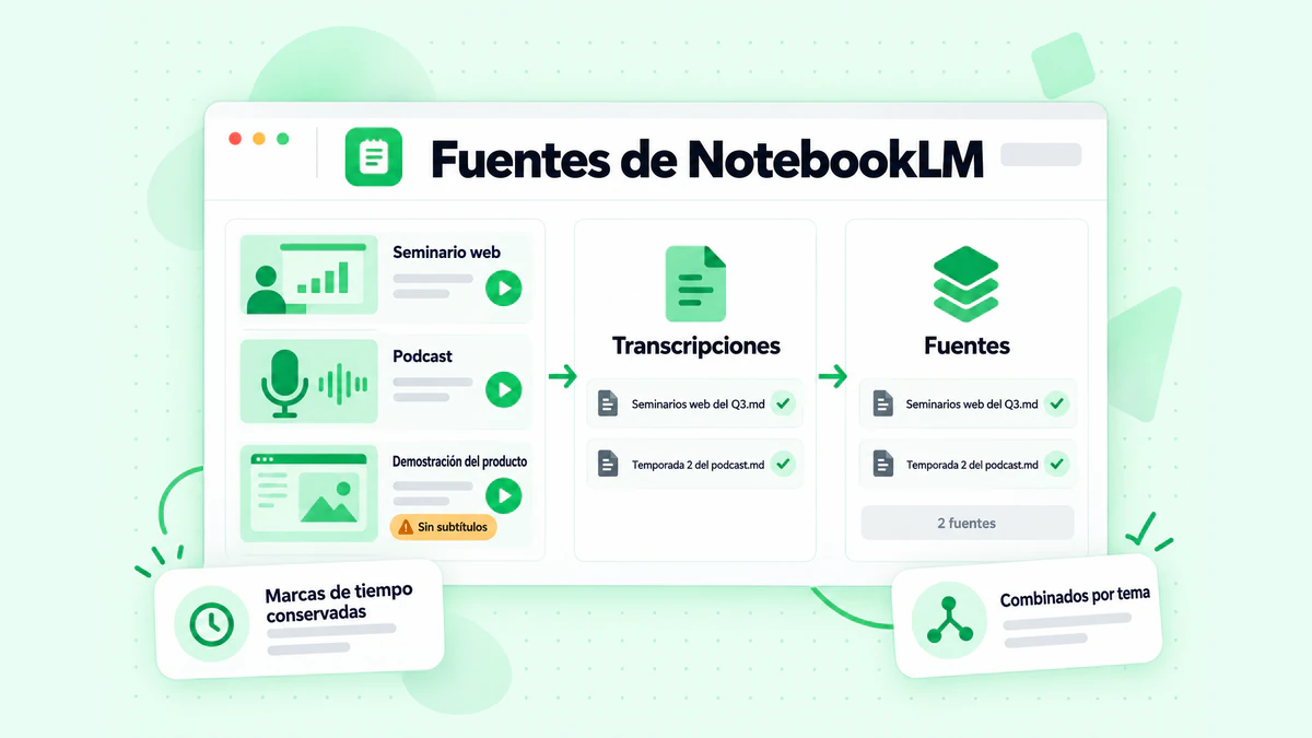 Fuentes de NotebookLM: grabaciones de seminarios web, podcasts y demostraciones de productos convertidas en archivos de transcripción combinados y añadidas a un cuaderno
