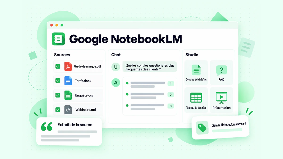 Carnet Google NotebookLM avec un panneau Sources, une réponse de chat accompagnée de citations numérotées et un panneau Studio contenant des résultats