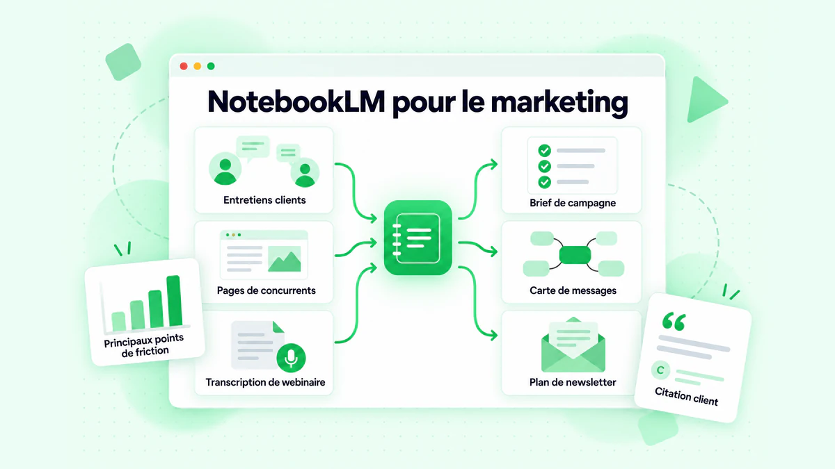 NotebookLM pour le marketing : entretiens clients, pages de concurrents et transcription d'un webinaire transformés en brief de campagne, carte de messages et plan de newsletter