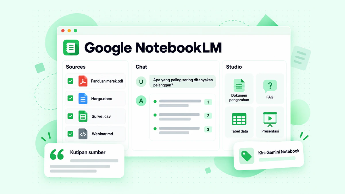 Buku catatan Google NotebookLM dengan panel Sources, jawaban chat dengan kutipan bernomor, dan panel Studio berisi berbagai output