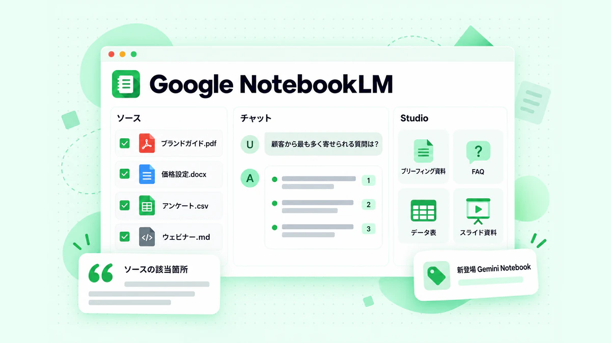 Sources パネル、番号付き引用付きのチャット回答、生成結果の Studio パネルを表示した Google NotebookLM ノートブック