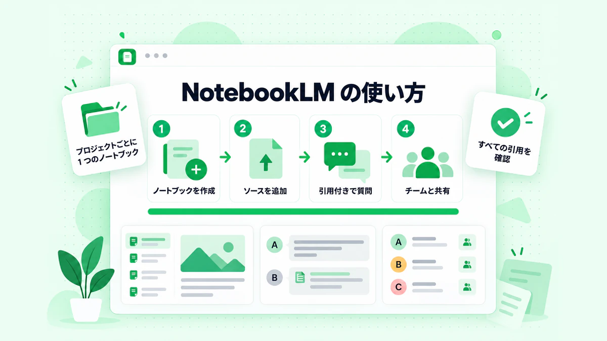 NotebookLM の使い方：ノートブックを作成し、ソースを追加し、引用付きで質問し、チームと共有する 4 つのステップ