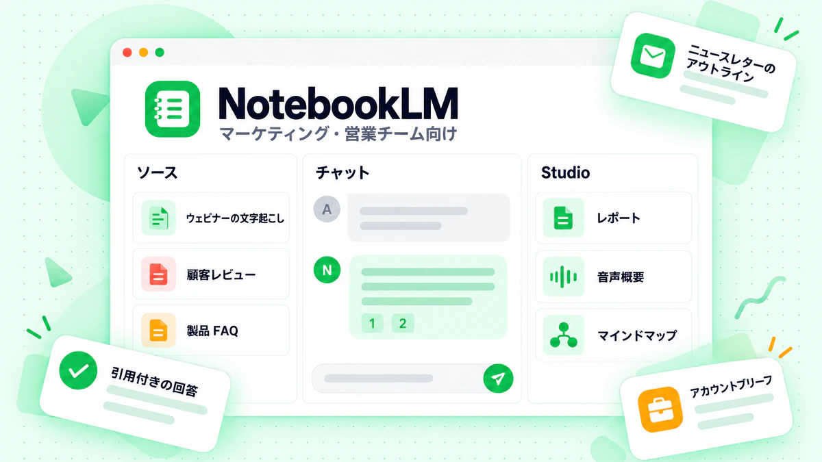 マーケティング・営業チーム向けのソース、チャット、Studio ツールを表示した NotebookLM ダッシュボード