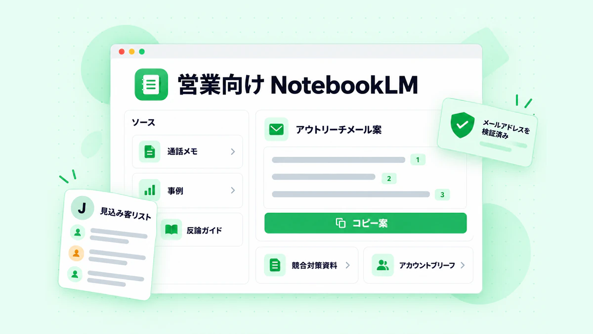 営業向け NotebookLM：通話メモ、事例、反論ガイドを、検証済み見込み客リスト向けの引用付きアウトリーチメール案に変換