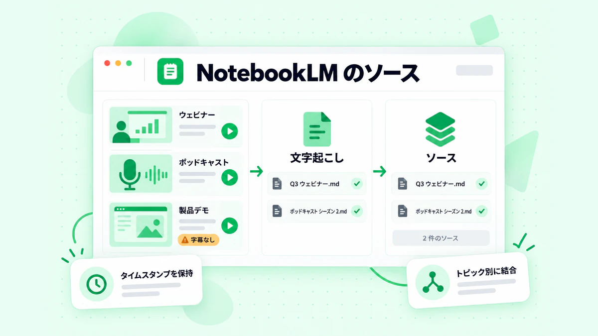 NotebookLM のソース：ウェビナー、ポッドキャスト、製品デモの録画を結合した文字起こしファイルに変換し、ノートブックに追加したもの