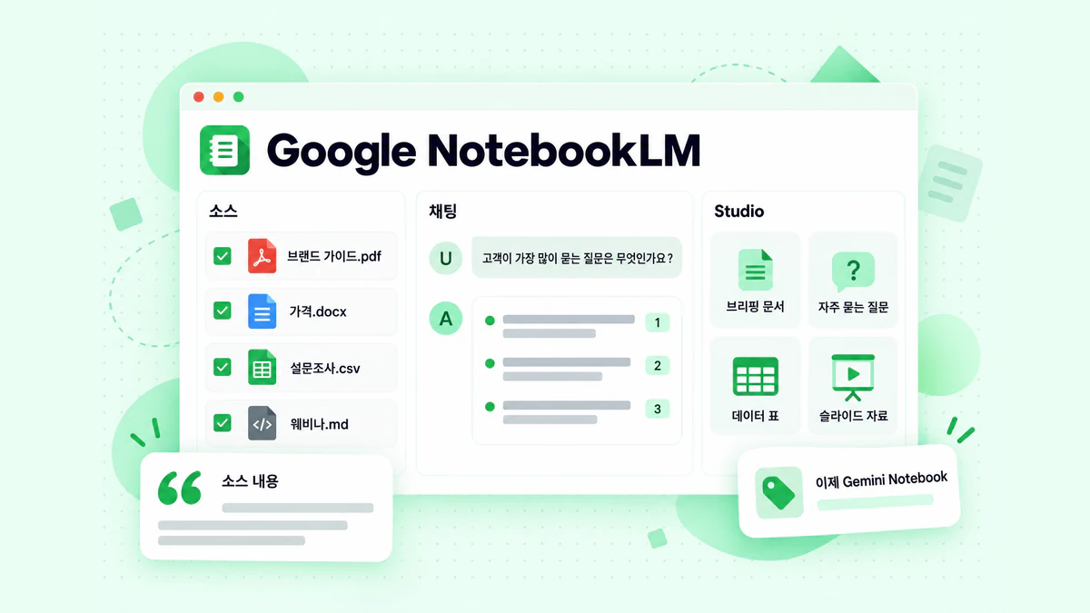 소스 패널, 번호가 매겨진 인용이 포함된 채팅 답변, 출력 결과가 표시된 Studio 패널이 있는 Google NotebookLM 노트북