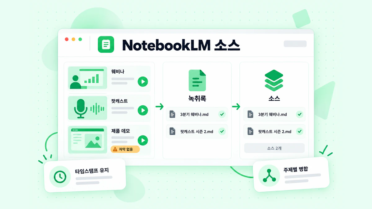 NotebookLM 소스: 웨비나, 팟캐스트 및 제품 데모 녹화본을 병합된 transcript 파일로 변환해 노트북에 추가