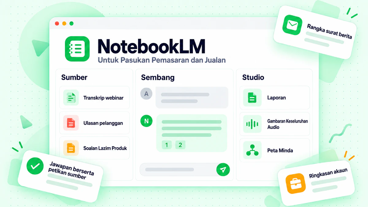 Papan pemuka NotebookLM yang memaparkan sumber, sembang dan alat studio untuk pasukan pemasaran dan jualan