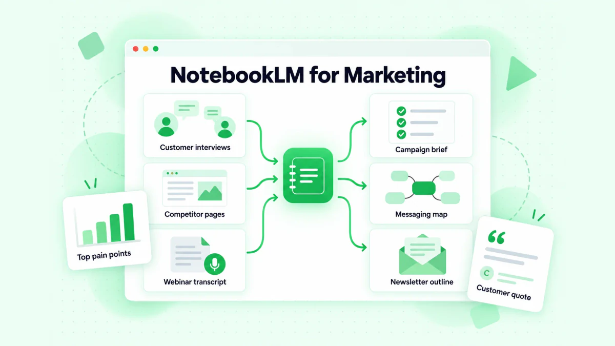 NotebookLM for Marketing: customer interviews, competitor pages and a webinar transcript turned into a campaign brief, a messaging map and a newsletter outline
