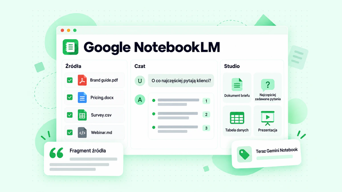 Notatnik Google NotebookLM z panelem Źródła, odpowiedzią na czacie z ponumerowanymi cytowaniami oraz panelem Studio z wygenerowanymi materiałami