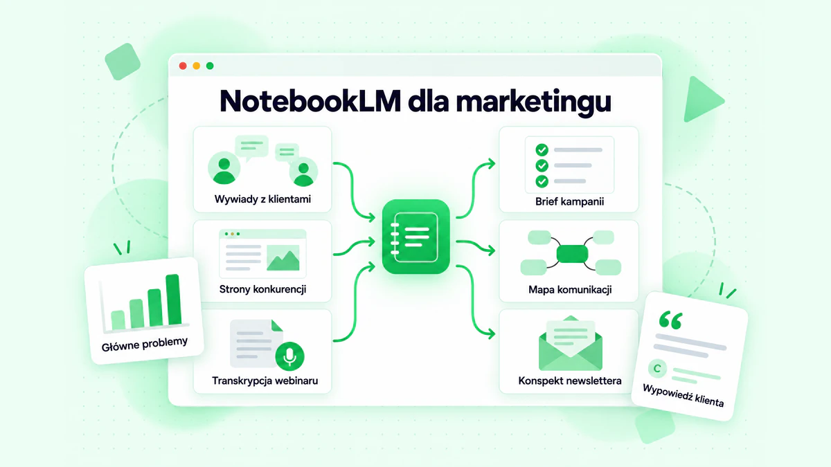 NotebookLM dla marketingu: wywiady z klientami, strony konkurencji i transkrypcja webinaru przekształcone w brief kampanii, mapę komunikacji i konspekt newslettera