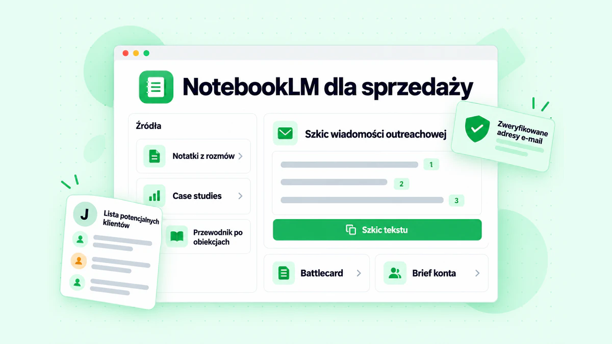 NotebookLM dla sprzedaży: notatki z rozmów, case studies i przewodnik po obiekcjach przekształcone w oparty na źródłach szkic wiadomości outreachowej dla zweryfikowanej listy potencjalnych klientów