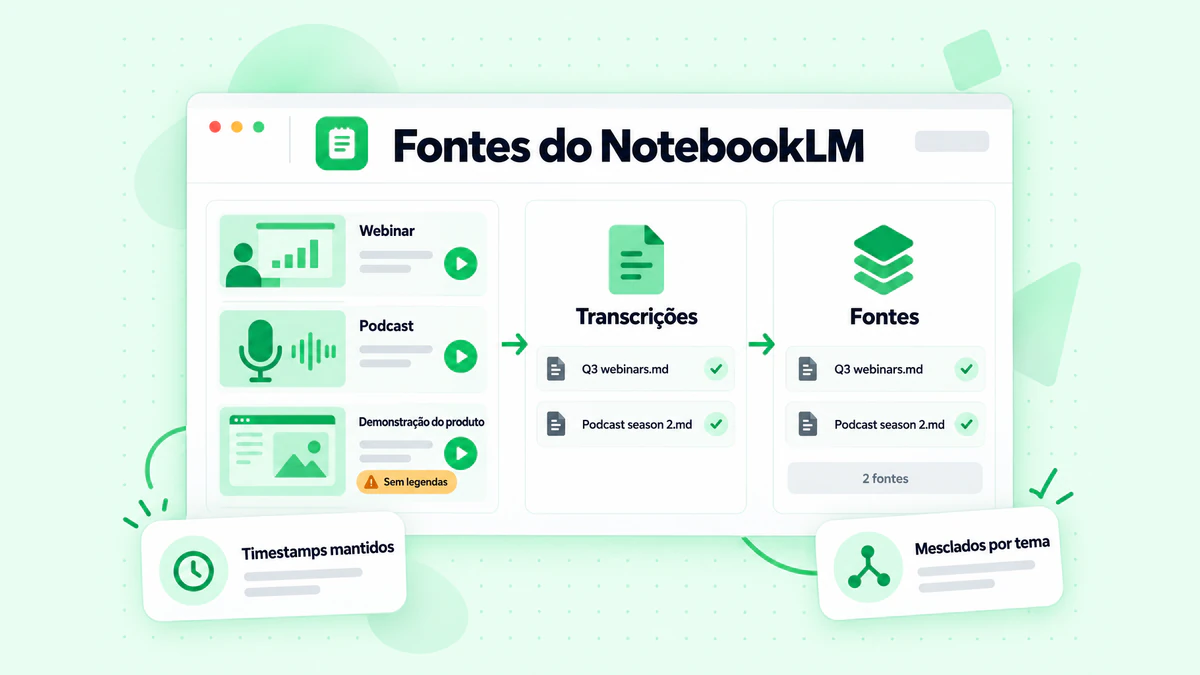 Fontes do NotebookLM: gravações de webinars, podcasts e demonstrações de produtos transformadas em arquivos de transcrição mesclados e adicionadas a um notebook