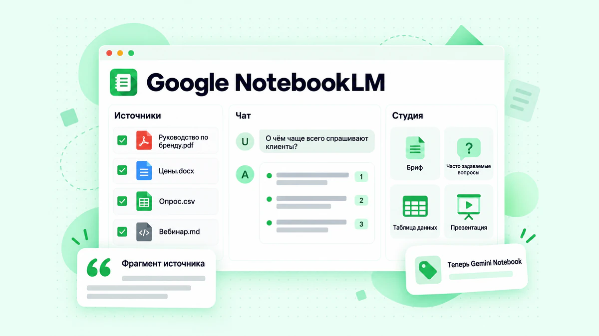 Блокнот Google NotebookLM с панелью «Источники», ответом в чате с пронумерованными цитатами и панелью «Студия» с результатами