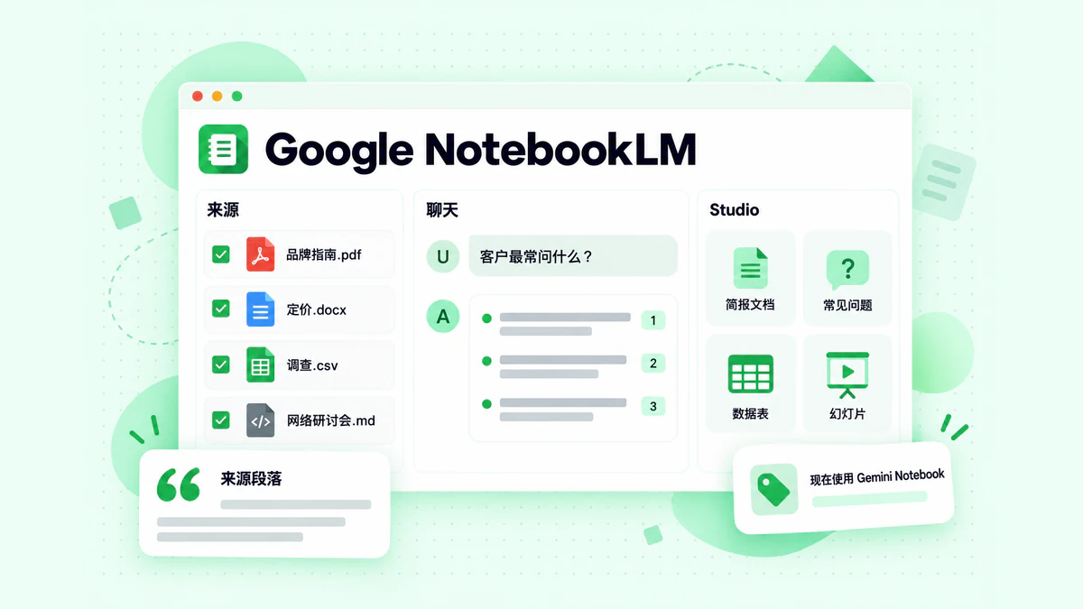 Google NotebookLM 笔记本，包含 Sources 面板、带编号引用的聊天回答，以及展示输出内容的 Studio 面板
