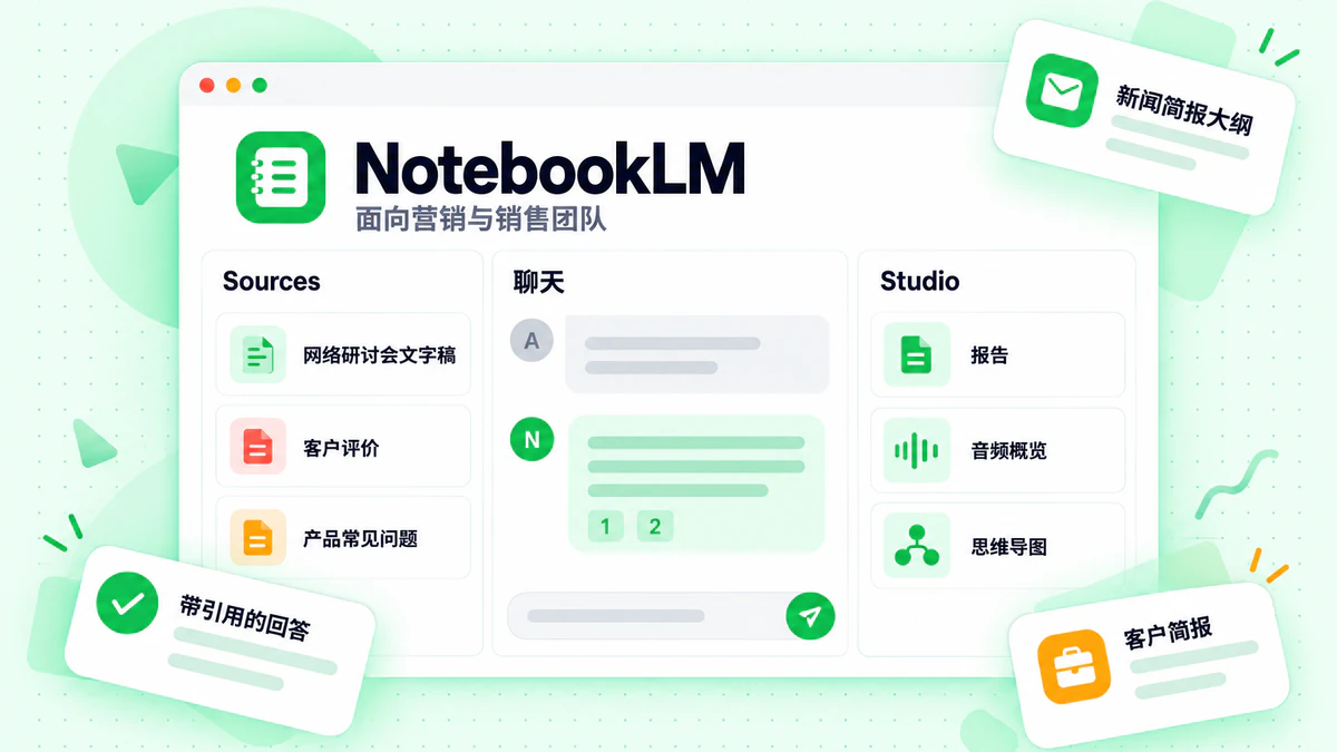 NotebookLM 仪表板显示营销和销售团队的来源、聊天和 Studio 工具
