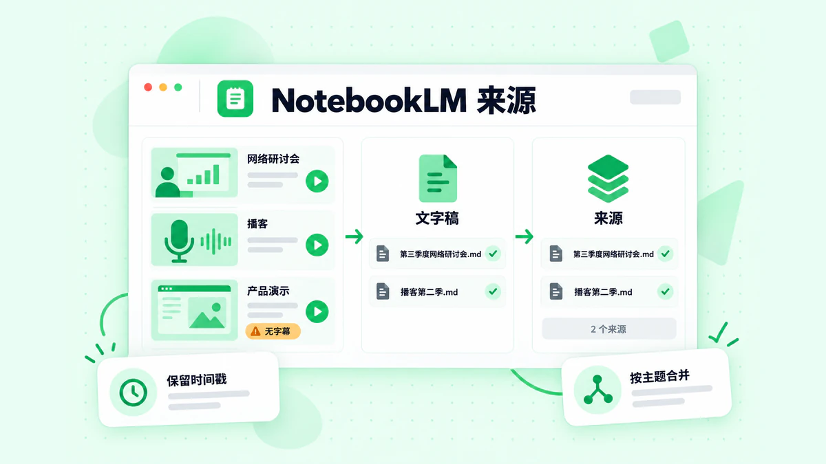 NotebookLM 来源：将网络研讨会、播客和产品演示录音转换为合并后的文字稿文件，并添加到笔记本中