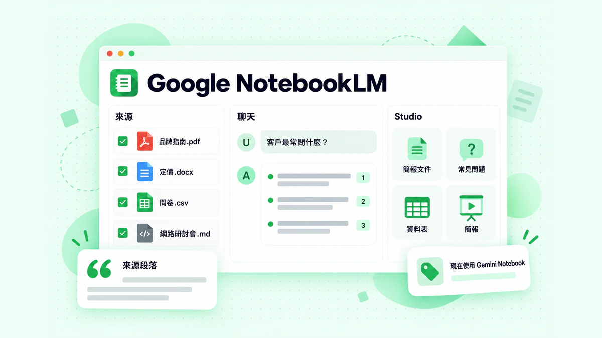 Google NotebookLM 筆記本，包含來源面板、附有編號引用的聊天回答，以及顯示輸出內容的 Studio 面板