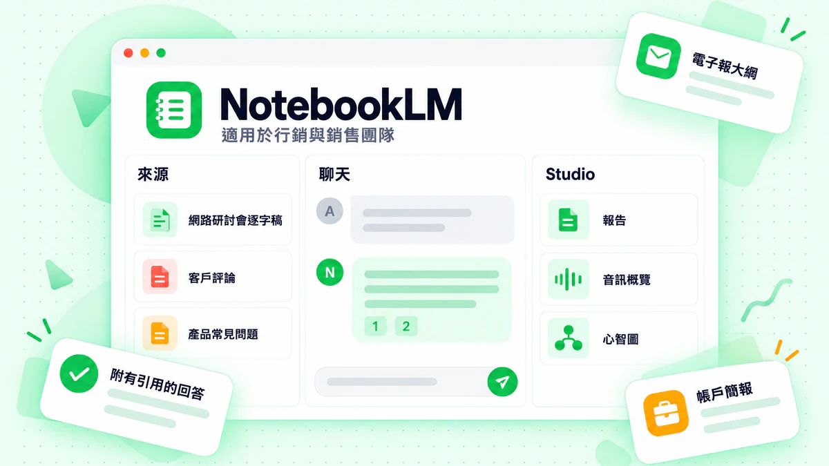 NotebookLM 儀表板顯示行銷與銷售團隊的來源、聊天與 Studio 工具