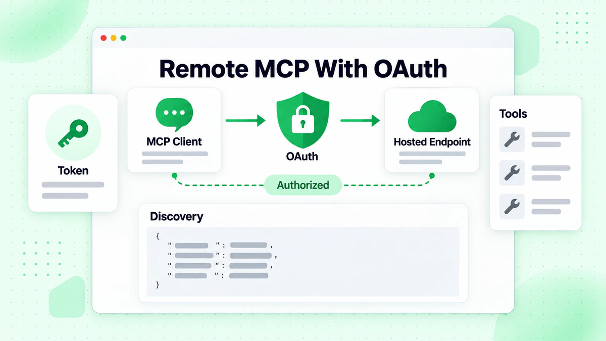 Remote MCP with OAuth: MCP client authorizes through OAuth to a hosted endpoint with discovery