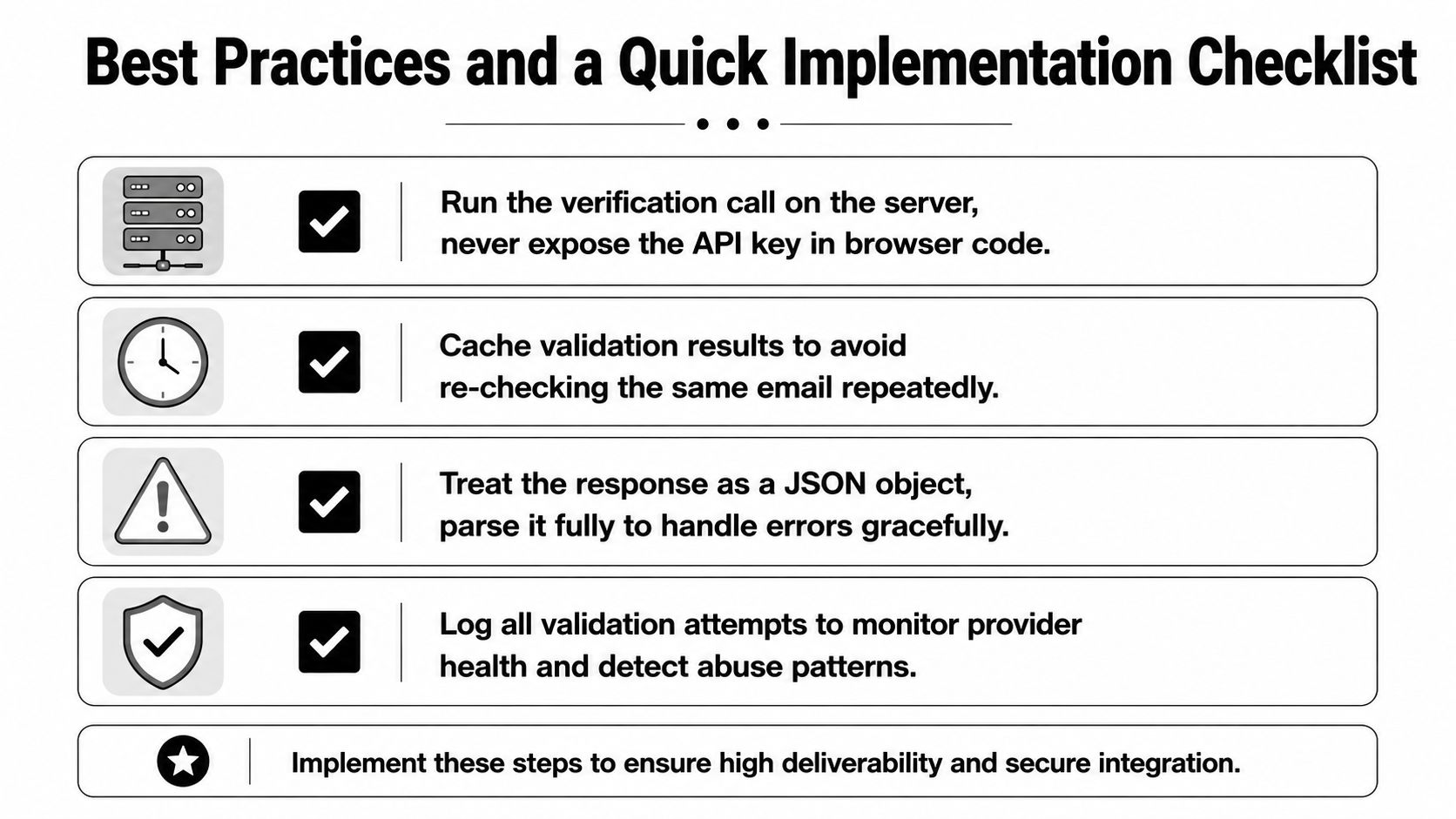 A checklist of four best practices for implementing real-time email verification securely and efficiently on your server.