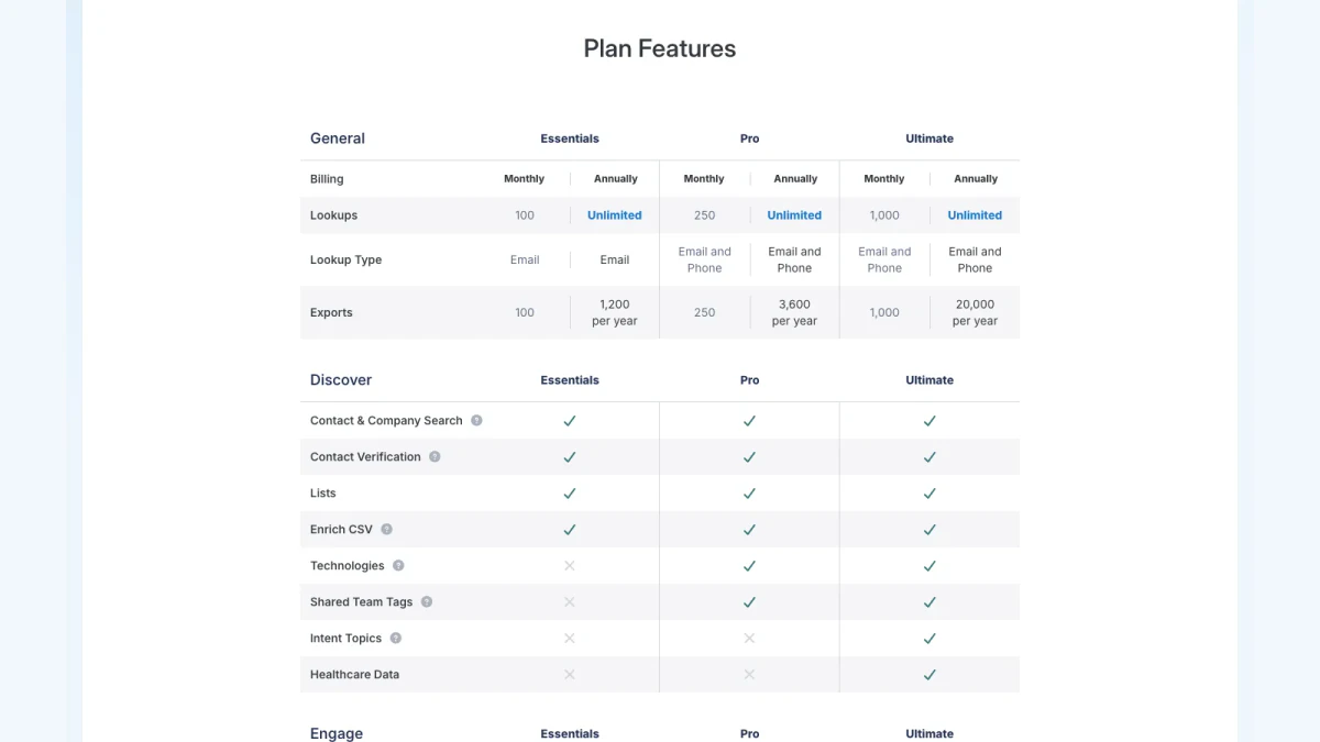 RocketReach features compared across the Essentials, Pro and Ultimate plans