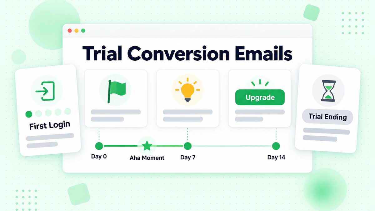 Trial conversion emails along a 14-day timeline from day 0 welcome to the day 14 upgrade prompt