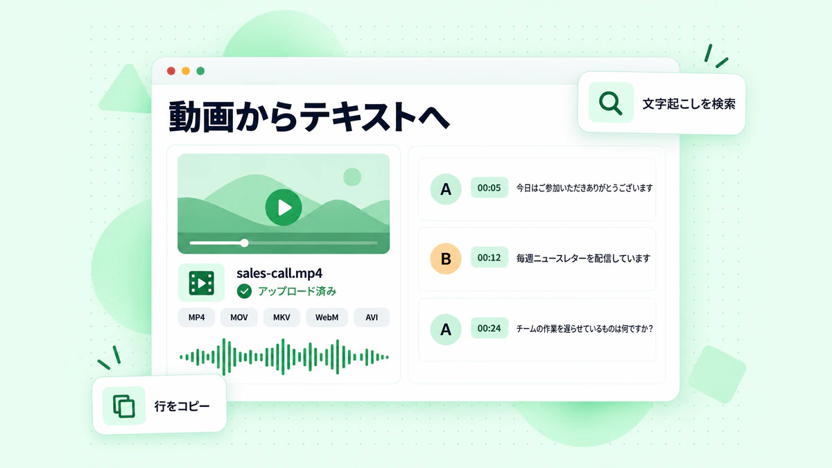 ローカルファイルから動画をテキスト化：アップロードした MP4 形式の会議録画が、エクスポート可能なタイムスタンプ付きの話者別行に変換される様子