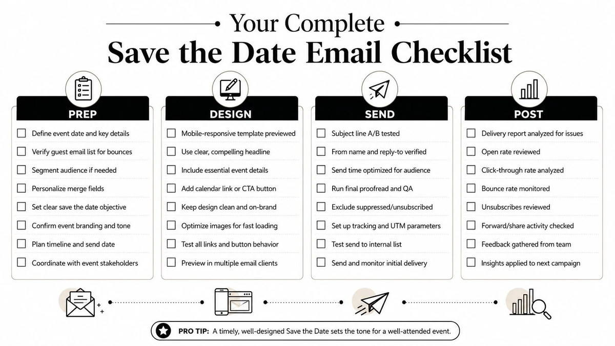 A comprehensive checklist for planning, designing, sending, and evaluating wedding save the date email campaigns.
