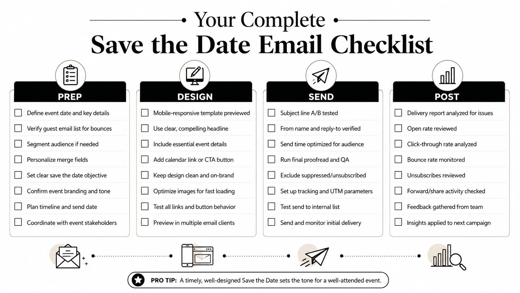 A comprehensive checklist for planning, designing, sending, and evaluating wedding save the date email campaigns.