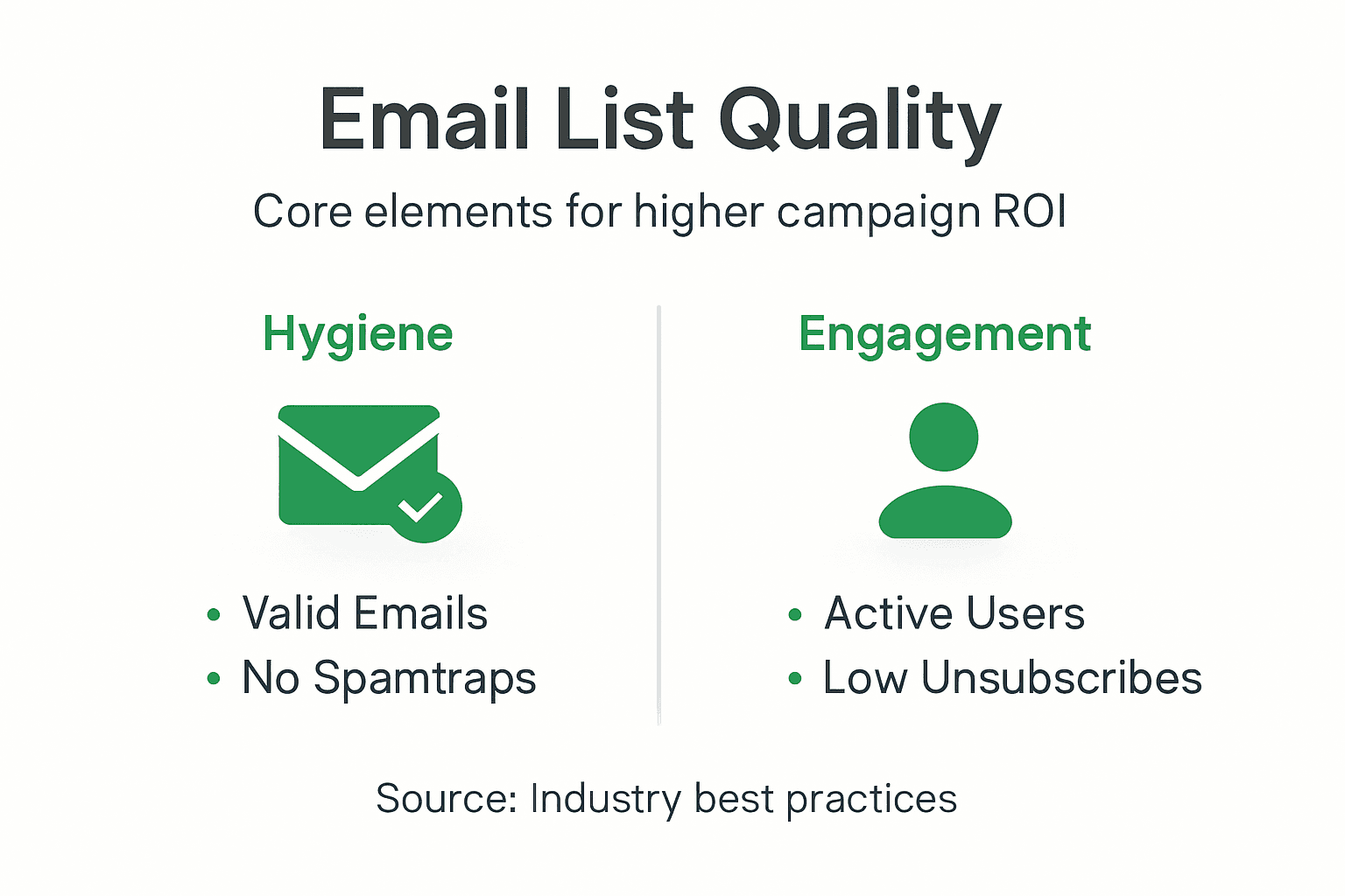 邮件卫生与互动因素信息图