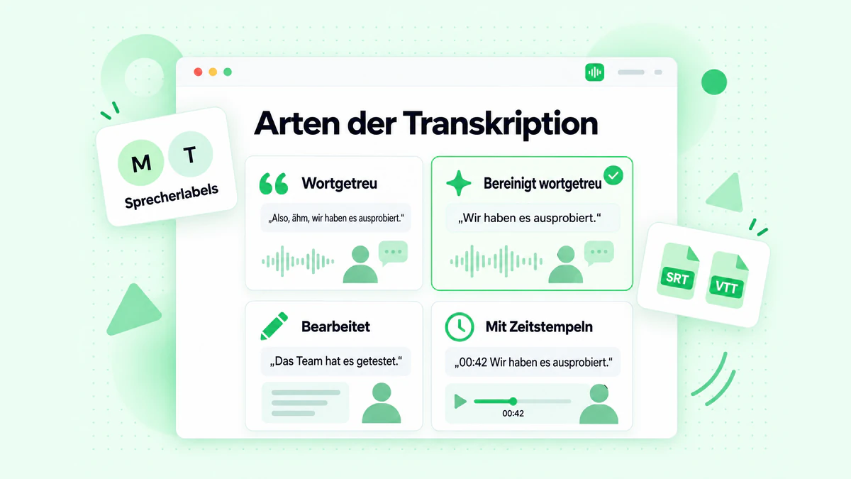Arten der Transkription: vier Karten für wortgetreue, bereinigte wortgetreue, bearbeitete und mit Zeitstempeln versehene Transkription