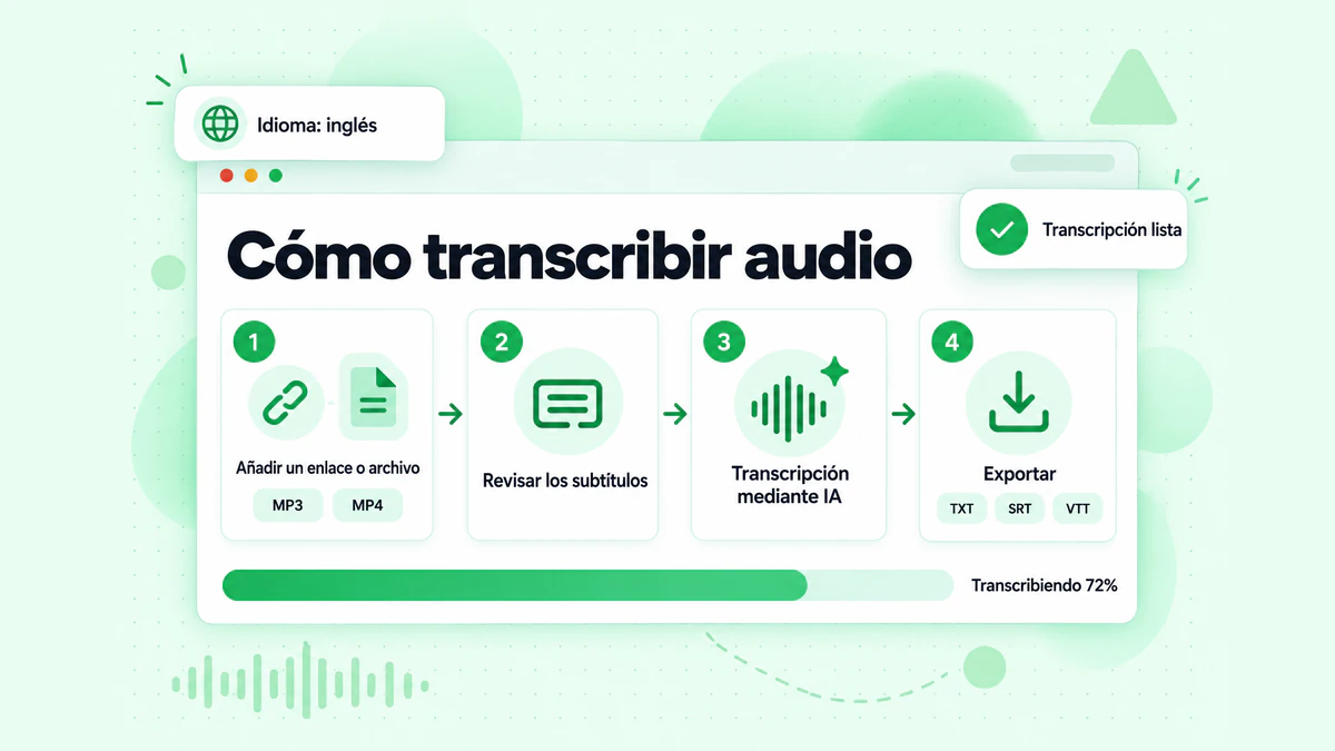 Cómo transcribir audio: se introduce un enlace o archivo, se revisan los subtítulos, la IA transcribe el audio y se obtiene una transcripción con marcas de tiempo
